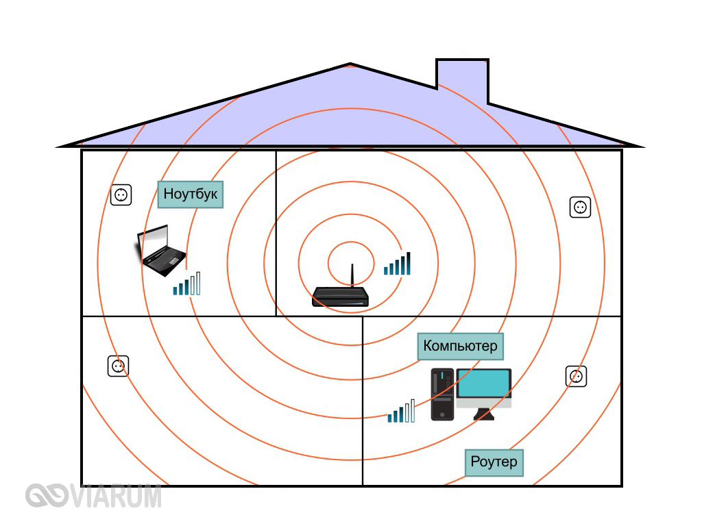 Схема распространения сигнала wifi