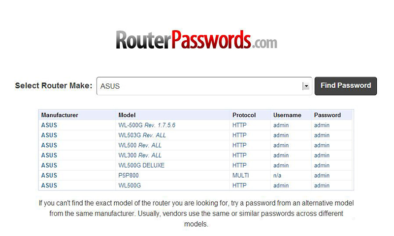 Забыл пароль wi. Таблица Логинов и паролей WIFI. MTS Router пароль.