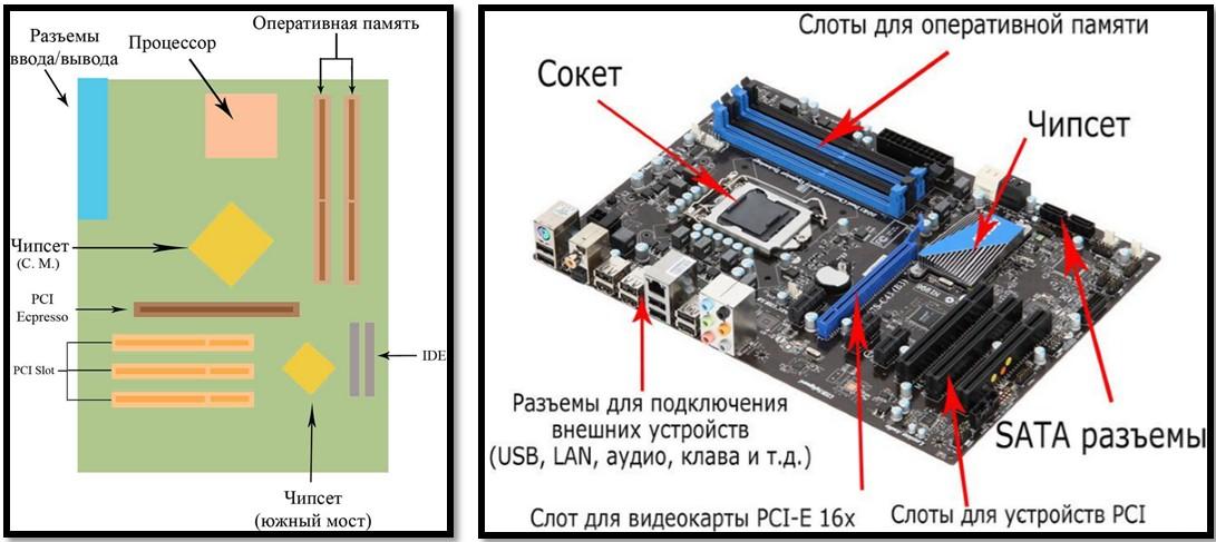 Схема материнской платы компьютера