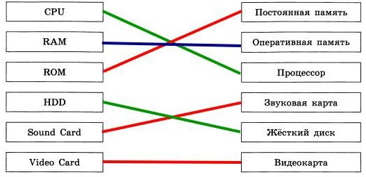 Из перечня устройств выберите