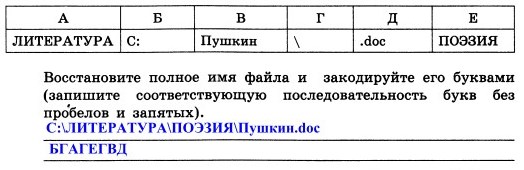 Леня сохранил файл карта bmp с выполненной работой на логическом диске с в каталоге 7а