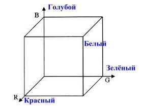 Подпишите цвета