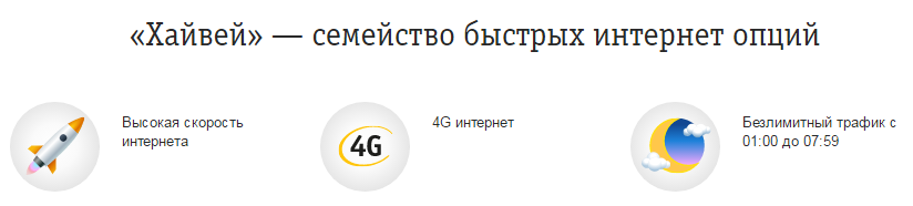 Интернет без ограничения трафика. Безлимитный интернет Хайвей Билайн. Билайн трафик безлимитный интернет. Семейство опций Хайвей. Тариф Билайн Хайвей 20 ГБ.