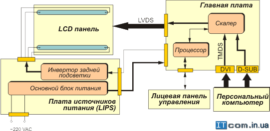 Схема жк монитора