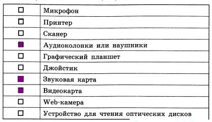 Сделайте недостающие записи на схеме преобразования звука при в компьютерной обработке