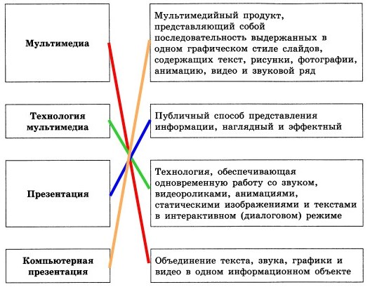 Компьютерная презентация это продукт представляющий собой последовательность