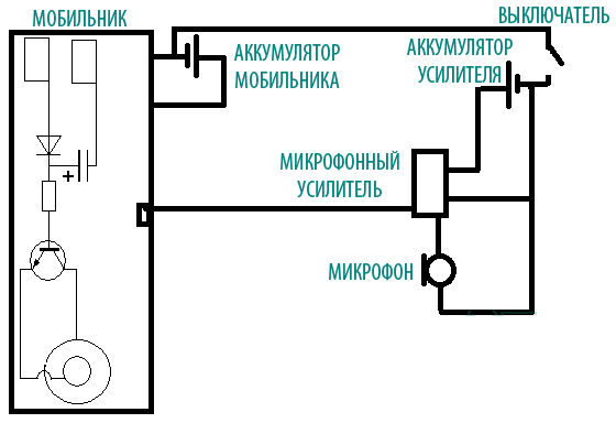 Мобильный жучок схема