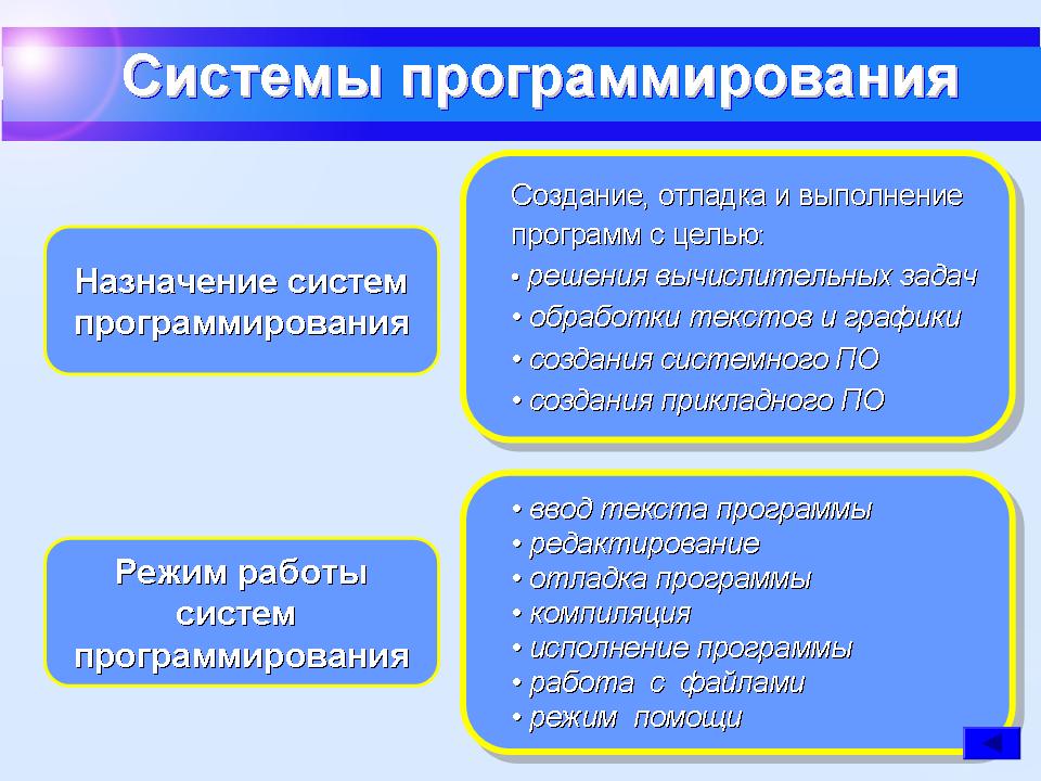 Программирование целей. Назначение систем программирования. Системы программирования примеры. Системы программирования программы. Системы программирования примеры программ.