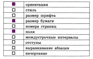 Выберите отметьте галочкой основные параметры определяющие качество изображения на экране монитора