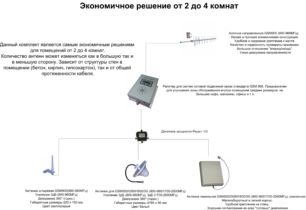 Схема подключения репитера сотовой