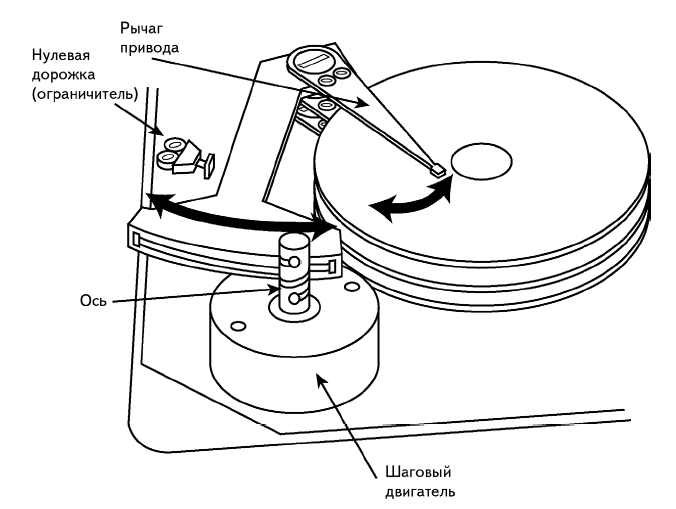 Схема жесткого диска