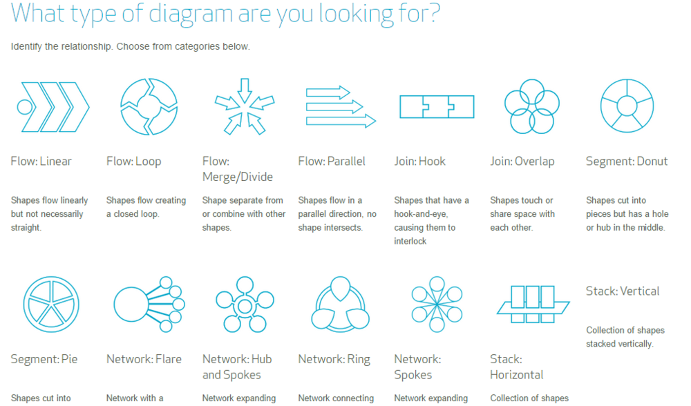 Flow shape. Types of diagrams. Straight Shape. Flow Shape element.