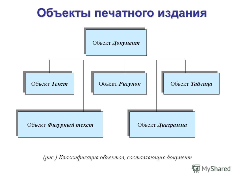 Объекты текста