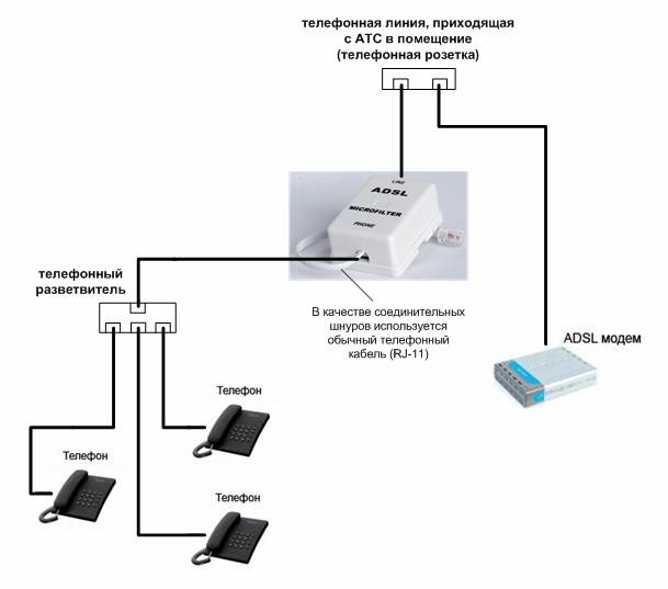 Подключение стационарного телефона к линии связи схема подключения