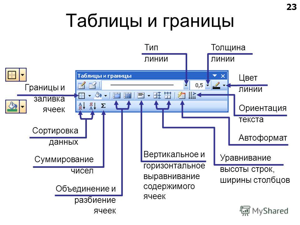 Редактор текста. Горизонтальное выравнивание ячеек. Программа для ввода и редактирования текста называется. Текстовый редактор это программа предназначенная для.