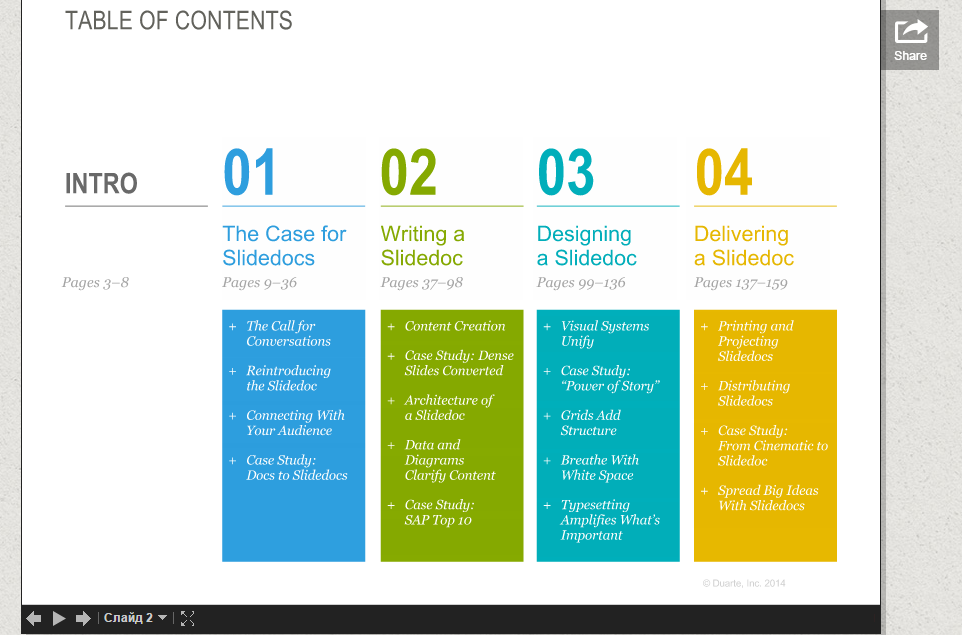 Топ 10 презентаций powerpoint