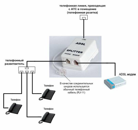 Схема adsl модема