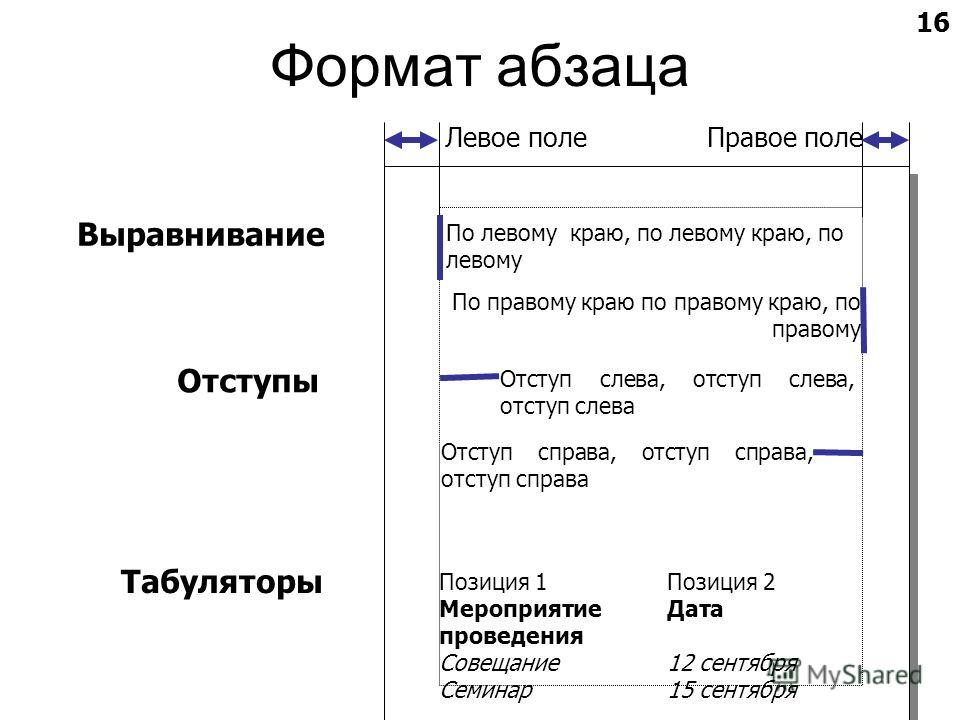 Левые и правые отступы