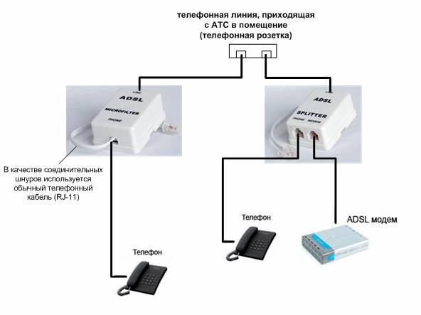 Подключение телефона линии. ADSL сплиттер схема соединения с телефонной линией. Сплиттер DSL-30cf схема. Схема сплиттера ADSL модема. Сплиттер для интернета схема.